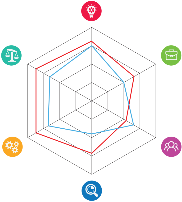 360 graden scan in Innovatiescan